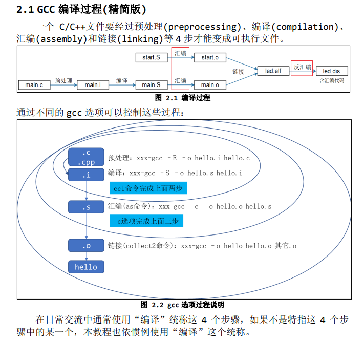 编译示意图