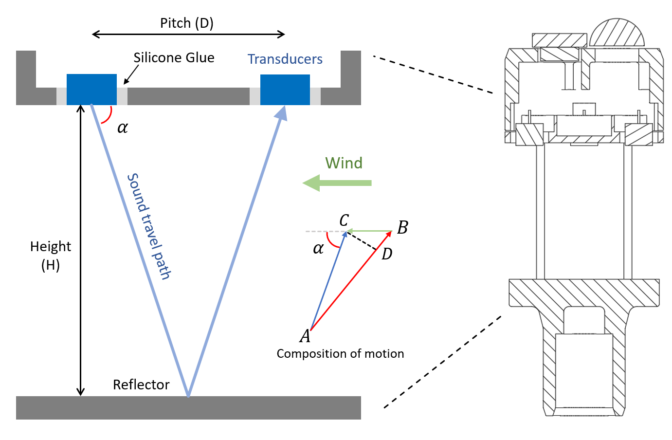 ultrasonic_anemometer_principle